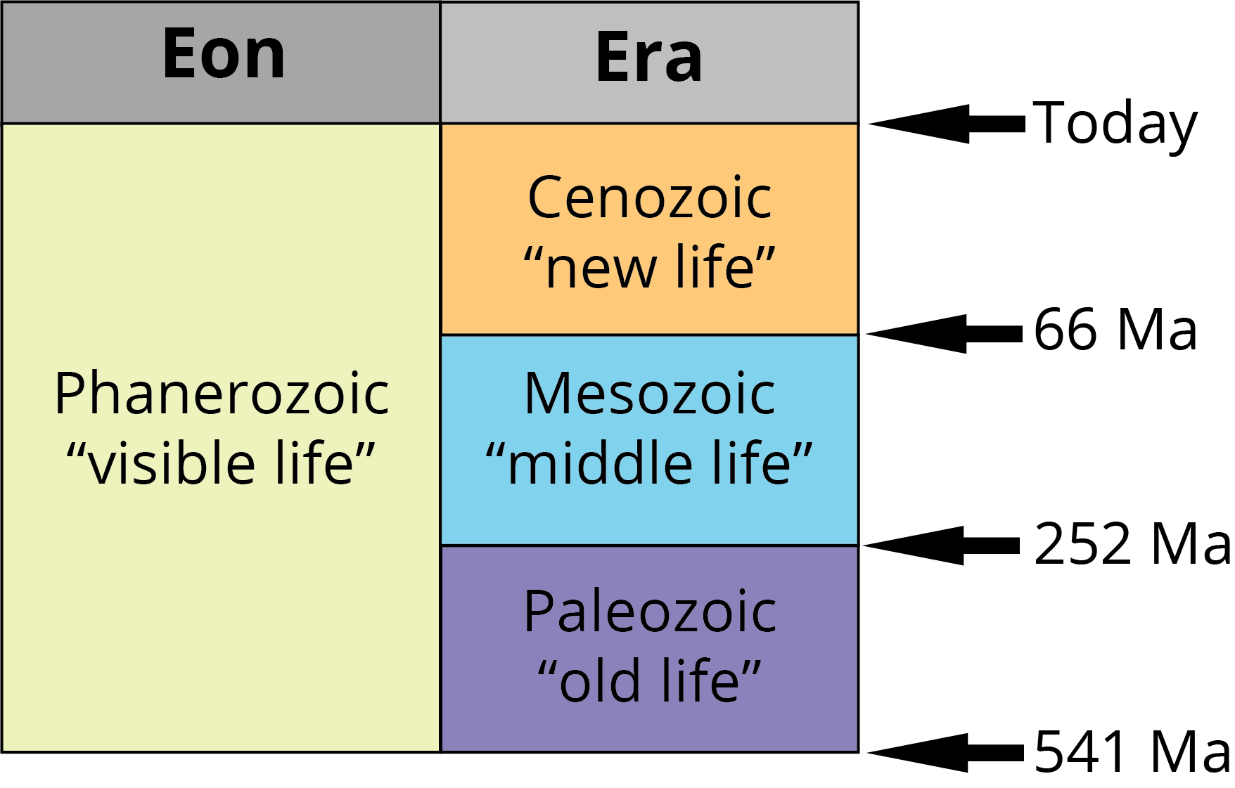 2 3 Geological Time Scale Digital Atlas Of Ancient Life